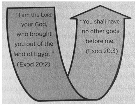 i am lord god u shape