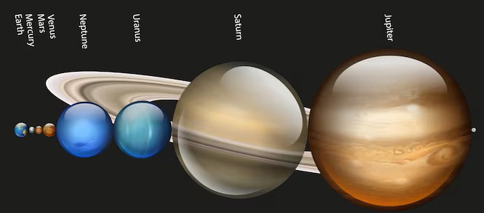 diagram-showing-different-plan